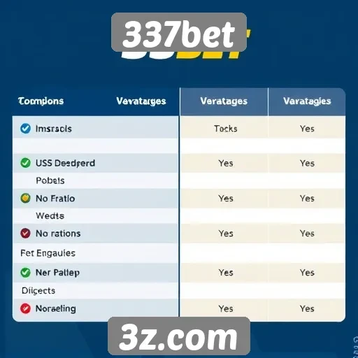 Comparativo entre alternativas de apostas e 337bet